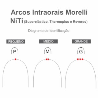 Arco NiTi Superelástico Quadrado - MORELLI