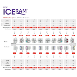Bráquete Cerâmico Roth New Iceram .022" - ORTHOMETRIC