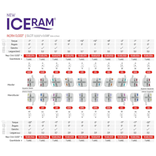 Kit Bráquete Cerâmico New Iceram 4 Casos Roth 022 - ORTHOMETRIC