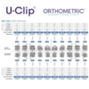 Kit Bráquete Metálico Auto-Ligado U-Clip Interativo MBT 0,022" 1 Caso - Orthometric