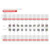 Kit Bráquete Metálico Roth Advanced Series C/Gancho 50 Casos + 200 Tubos 022 - ORTHOMETRIC