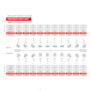 KIT PROMOCIONAL DENTÁSTICOS - ICERAM 022 - 10.80.2808 - ORTHOMETRIC KIT PROMOCIONAL DENTÁSTICOS - ICERAM 022 - 10.80.2808 - ORTHOMETRIC